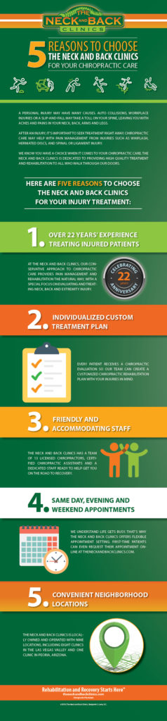 5 Reasons to choose Neck and Back Clinics